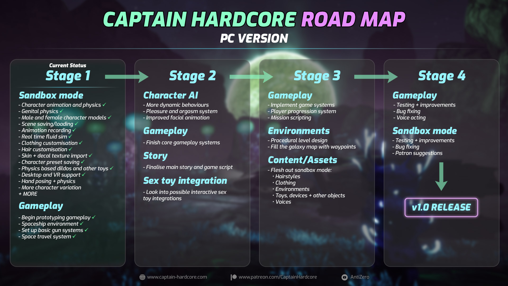Captain Hardcore PC Roadmap