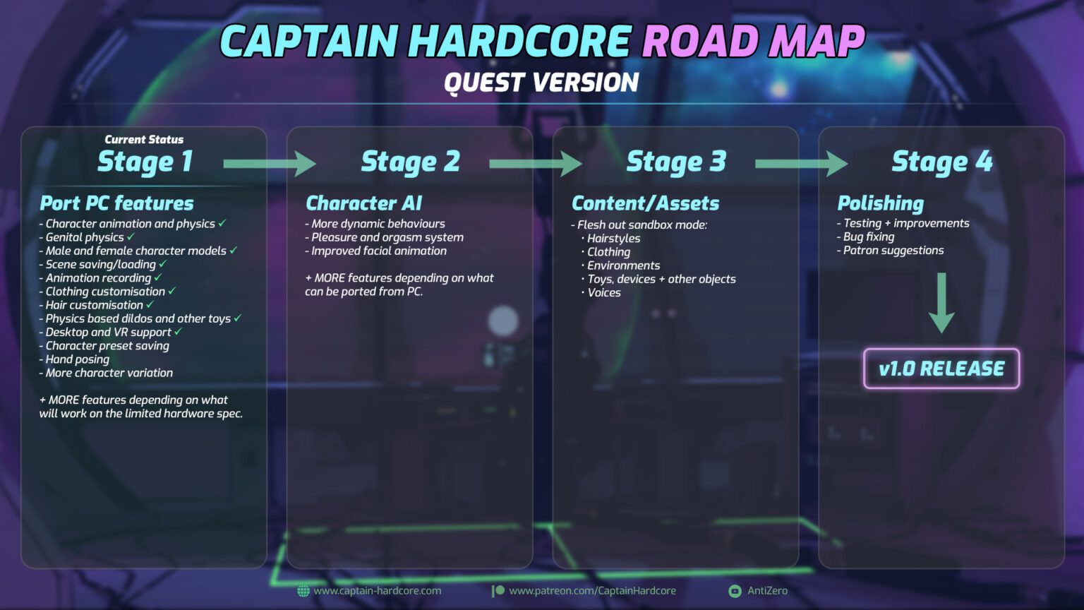 Captain Hardcore Quest Roadmap.