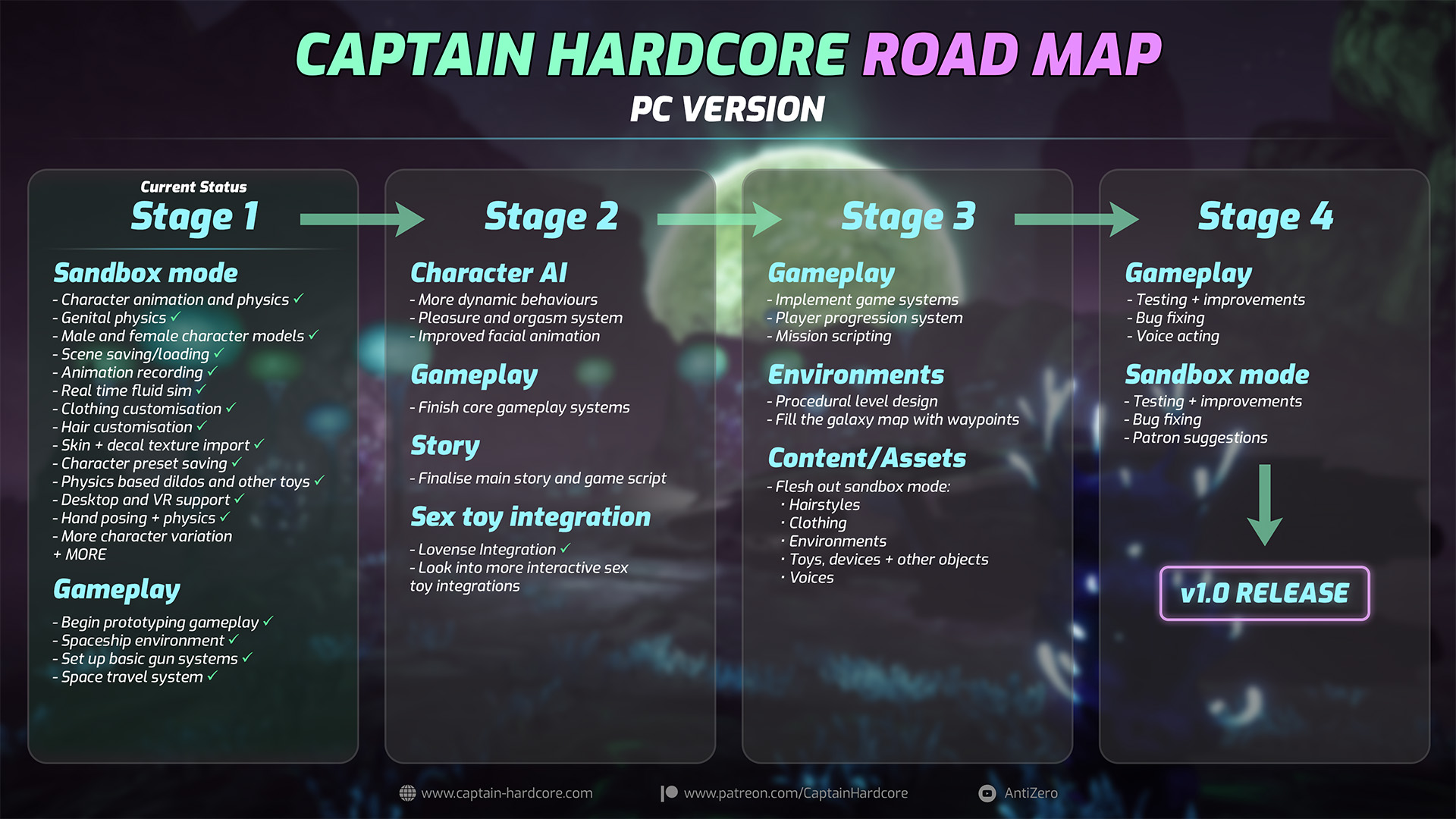 Captain Hardcore PC Roadmap